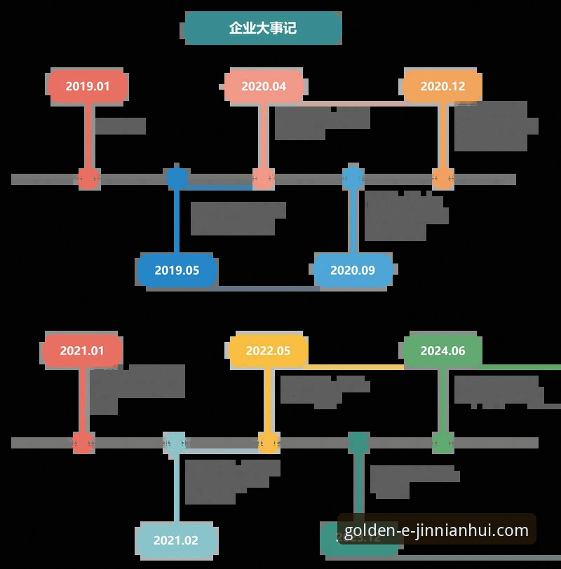 金年会登录入口 3个关键步骤与5大亮点:新手轻松掌握金年会登录入口